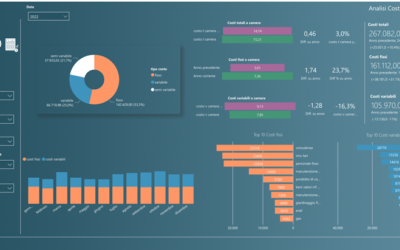 Costs Analysis