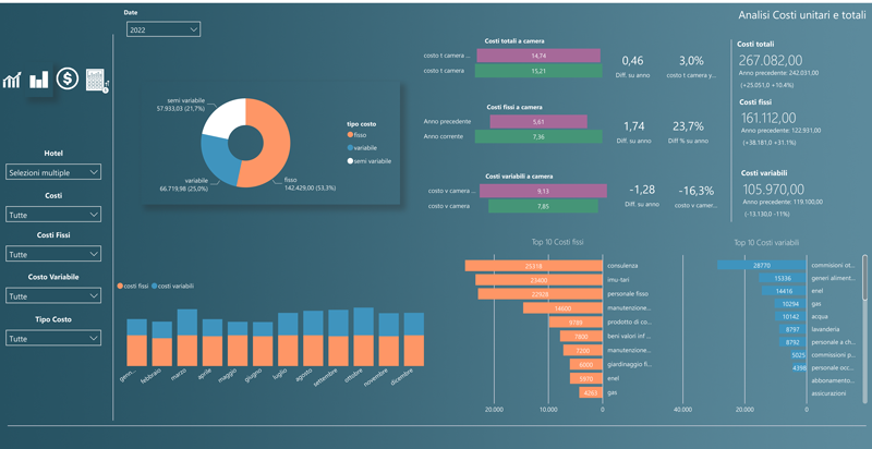 Costs Analysis